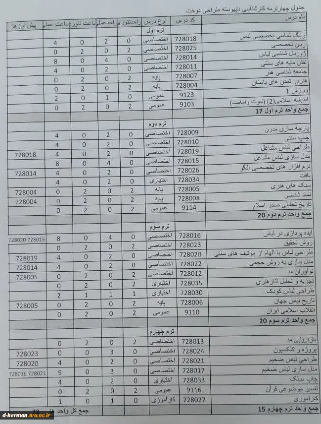 جدول 4 ترمه کارشناسی ناپیوسته طراحی دوخت