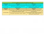 جدول زمانبندی  انتخاب واحد مهر 1403 4