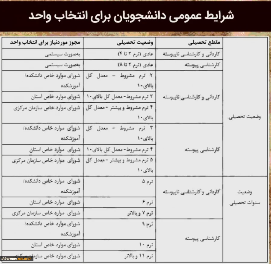 ملزومات انتخاب واحد نیمسال مهر 1403 3