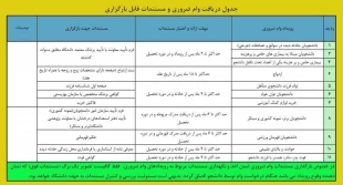 آغاز ثبت نام دانشجویان متقاضی وام های دانشجویی در نیمسال اول سال تحصیلی 1403-1404 3