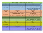 چه دانشجویانی می‌توانند در حذف و اضافه شرکت کنند؟ آیا انجام حذف و اضافه اجباری است؟ 2