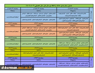 چه دانشجویانی می‌توانند در حذف و اضافه شرکت کنند؟ آیا انجام حذف و اضافه اجباری است؟ 2