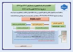 اطلاعیه ثبت نام وام دانشجویی در نیمسال اول 1403 ( مهر1403) از تاریخ 1403/8/1 لغایت 1403/08/28 
  2