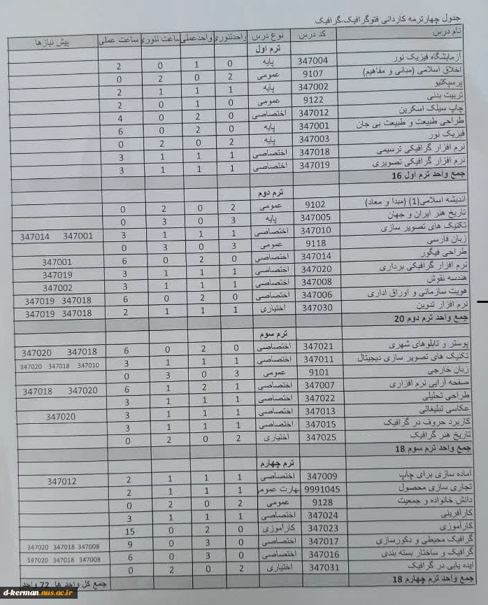 کاردانی فتو گرافیک گرافیک