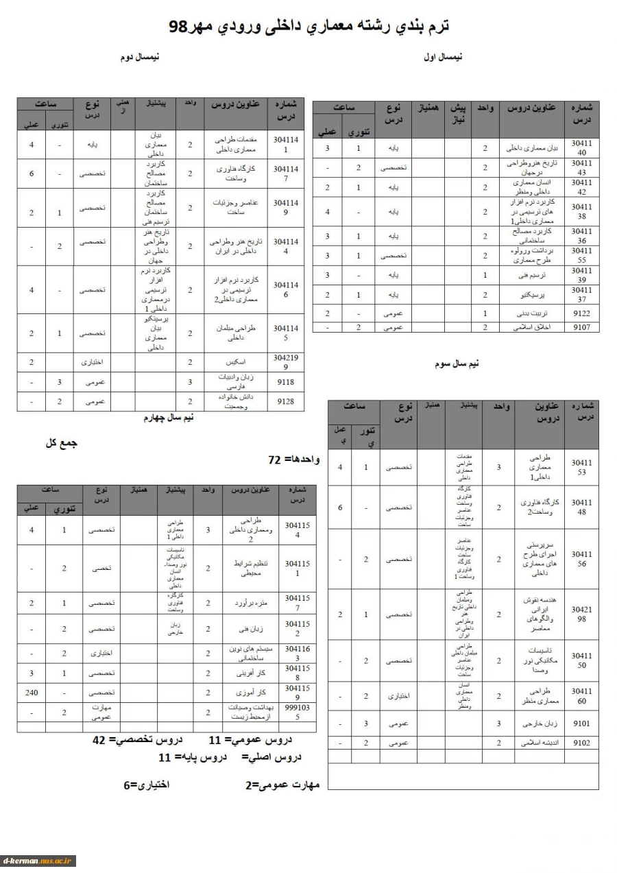 معماری داخلی