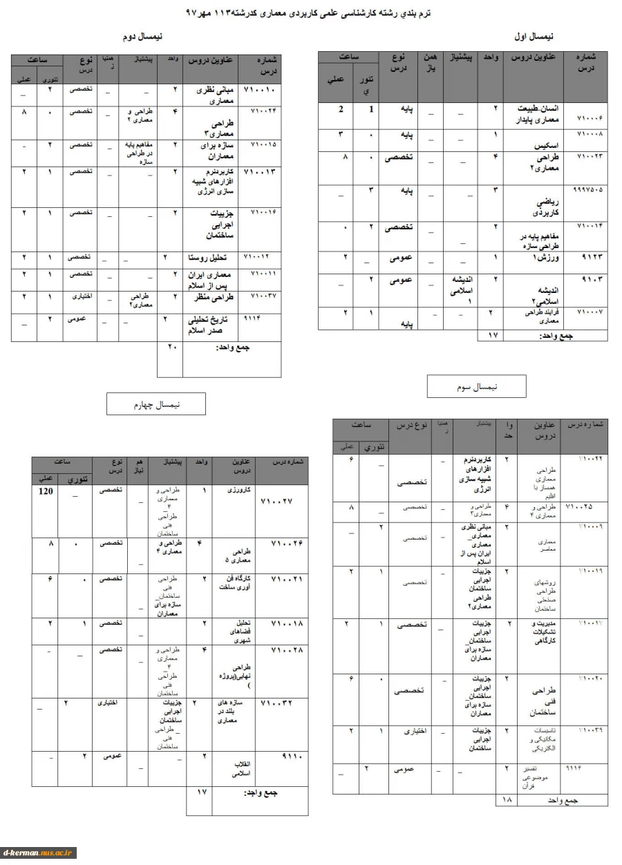 کارشناسی ناپیوسته معماری