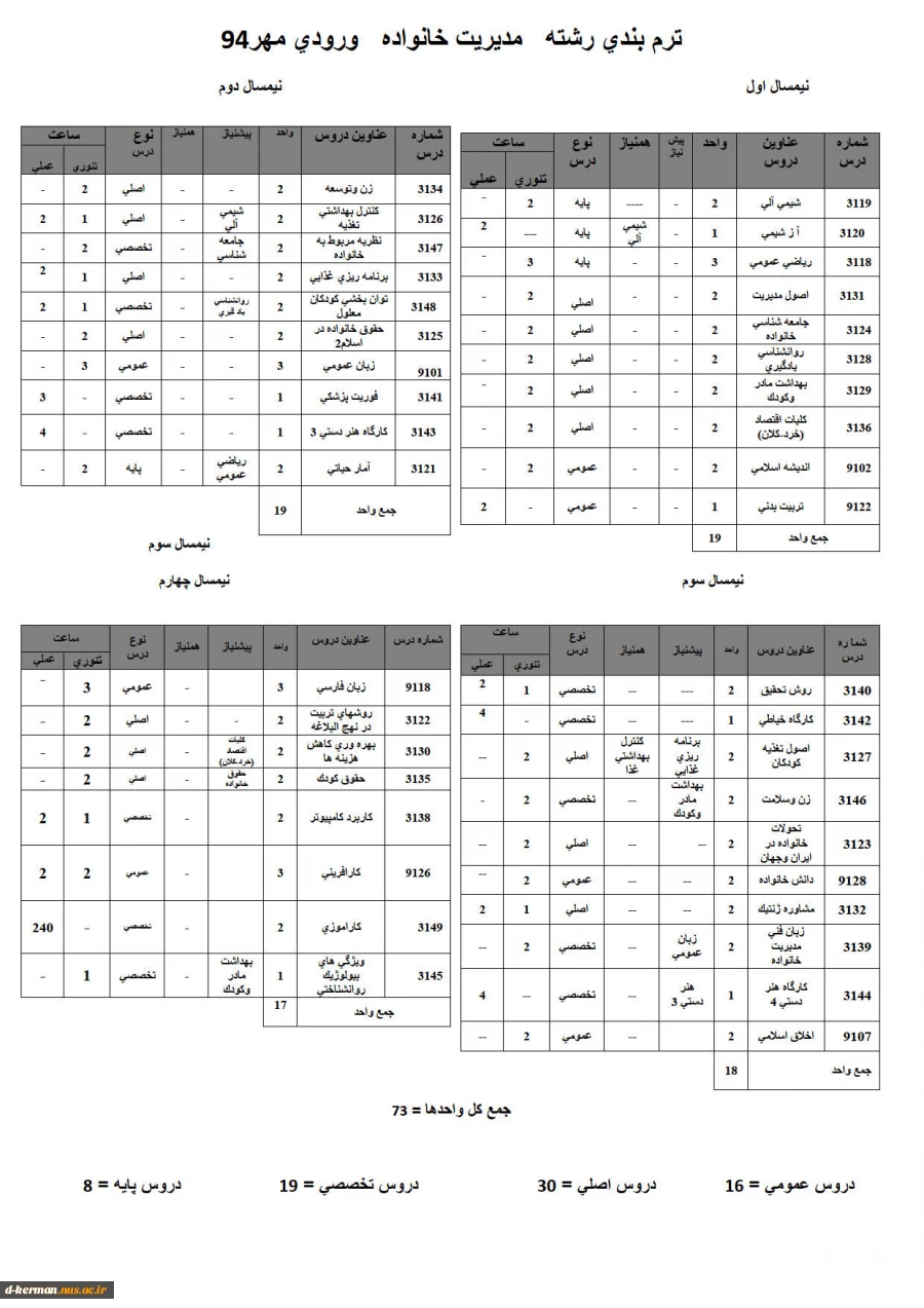 مدیریت خانواده