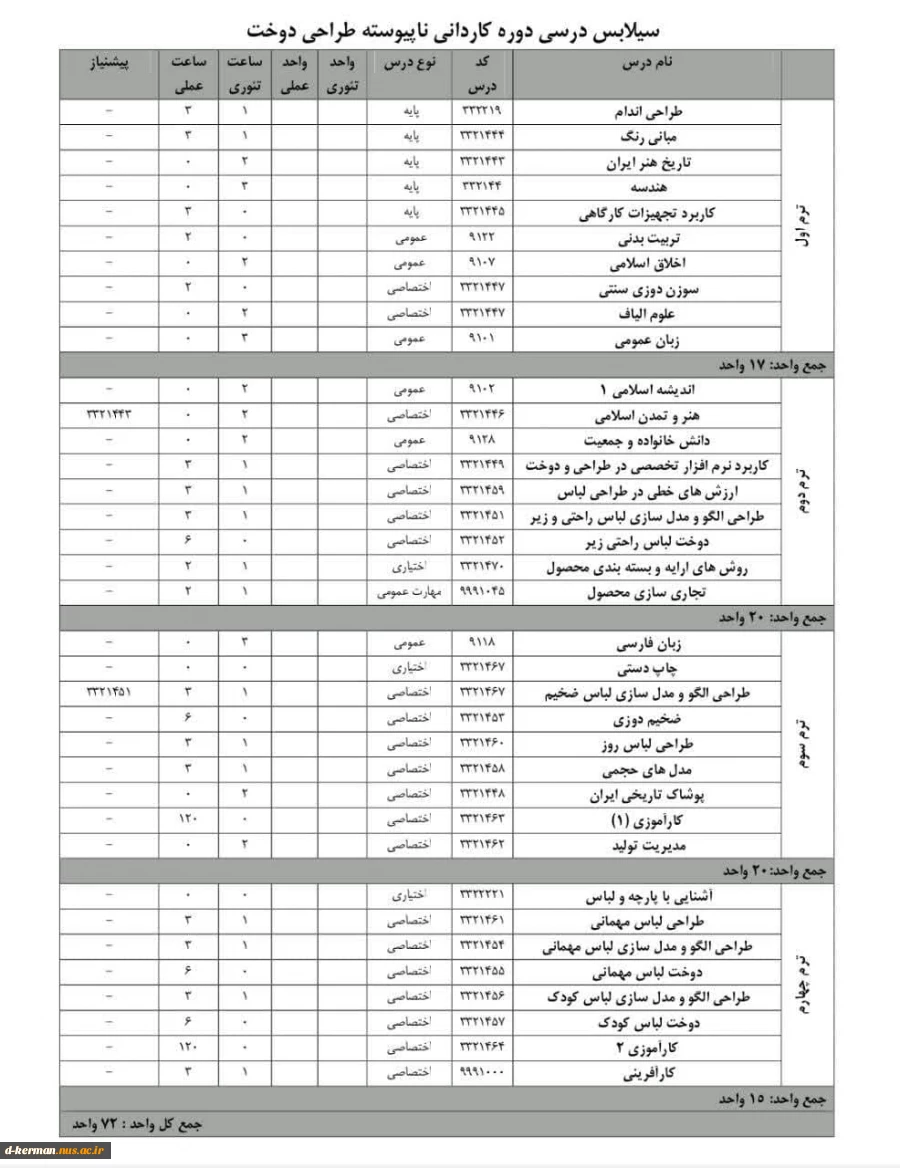 جدول چهار ترم رشته ی کاردانی طراحی دوخت 2