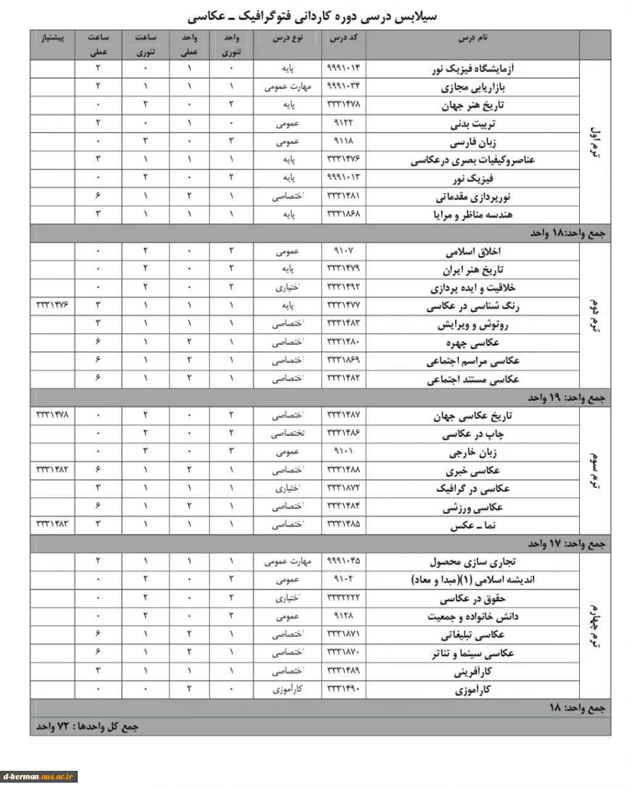 جدول چهار ترمه رشته کاردانی فتو گرافیک-عکاسی 3