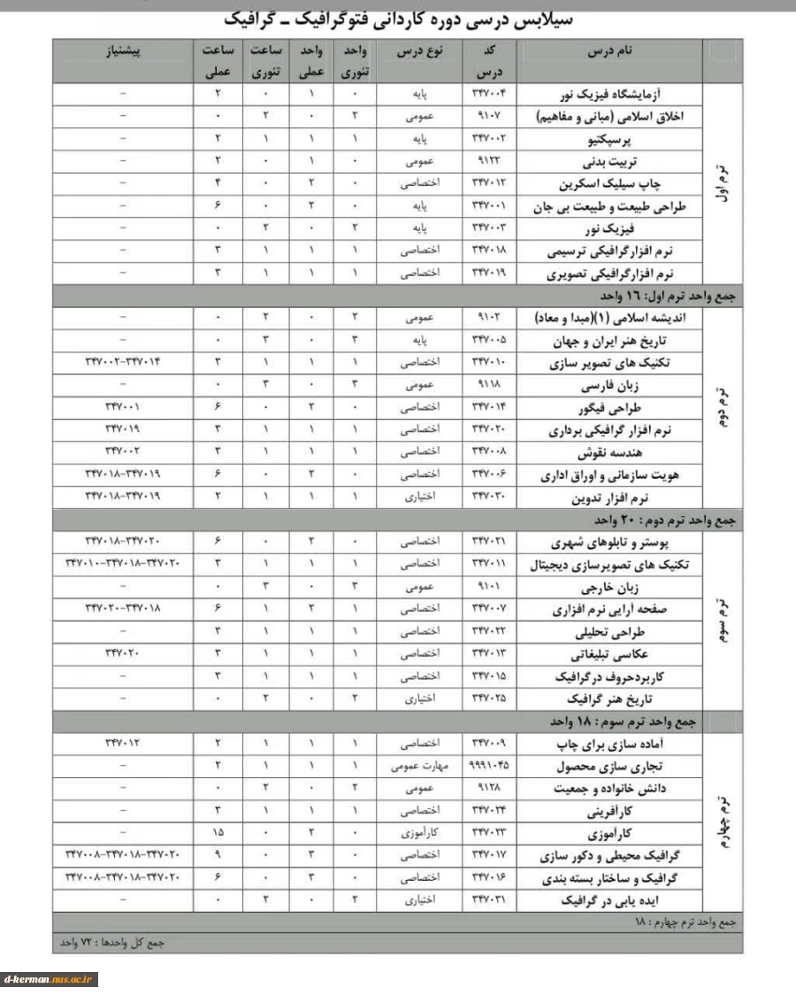 جدول چهار ترمه رشته کاردانی فتو گرافیک -گرافیک 2