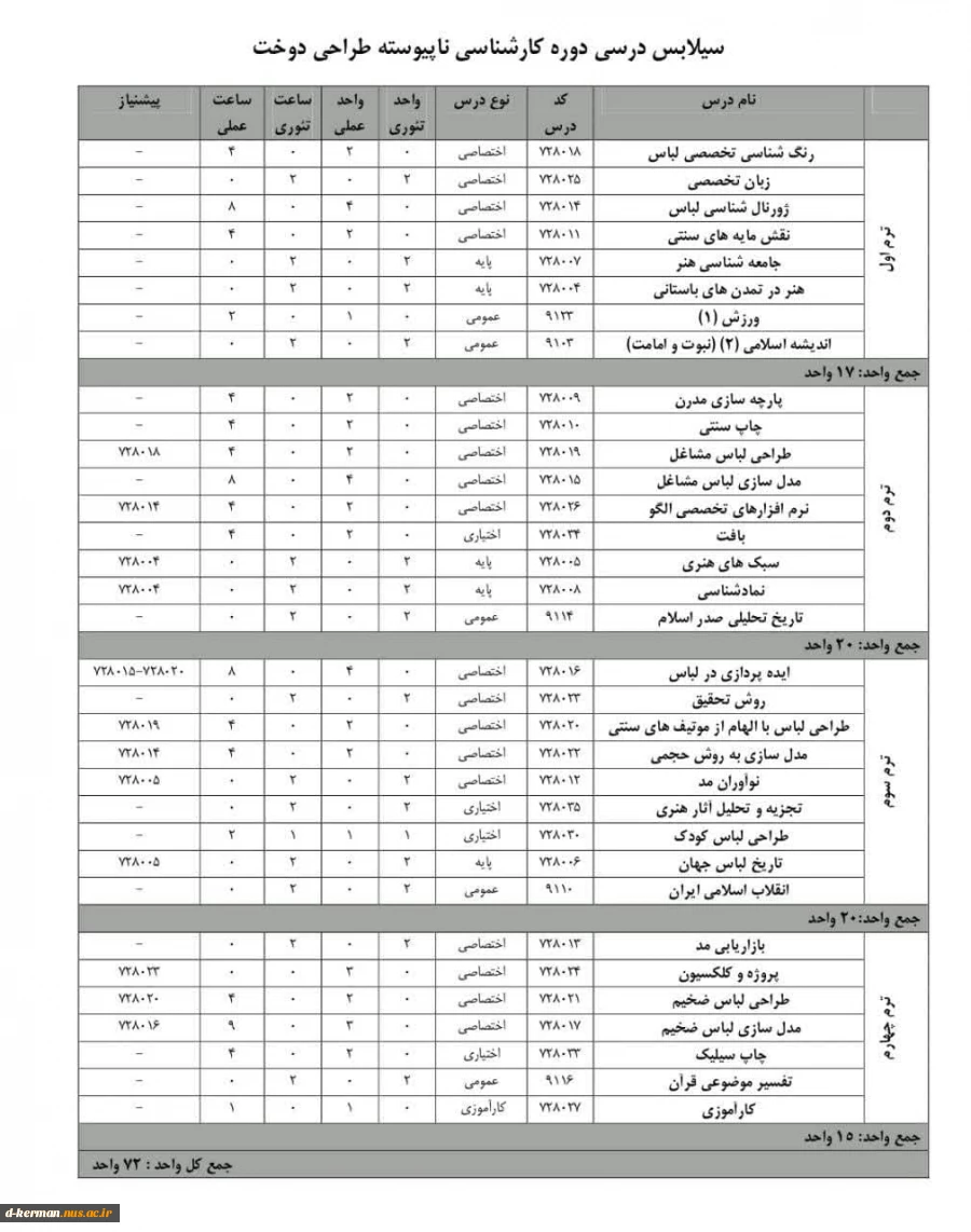 جدول چهار ترم رشته کارشناسی طراحی دوخت 2