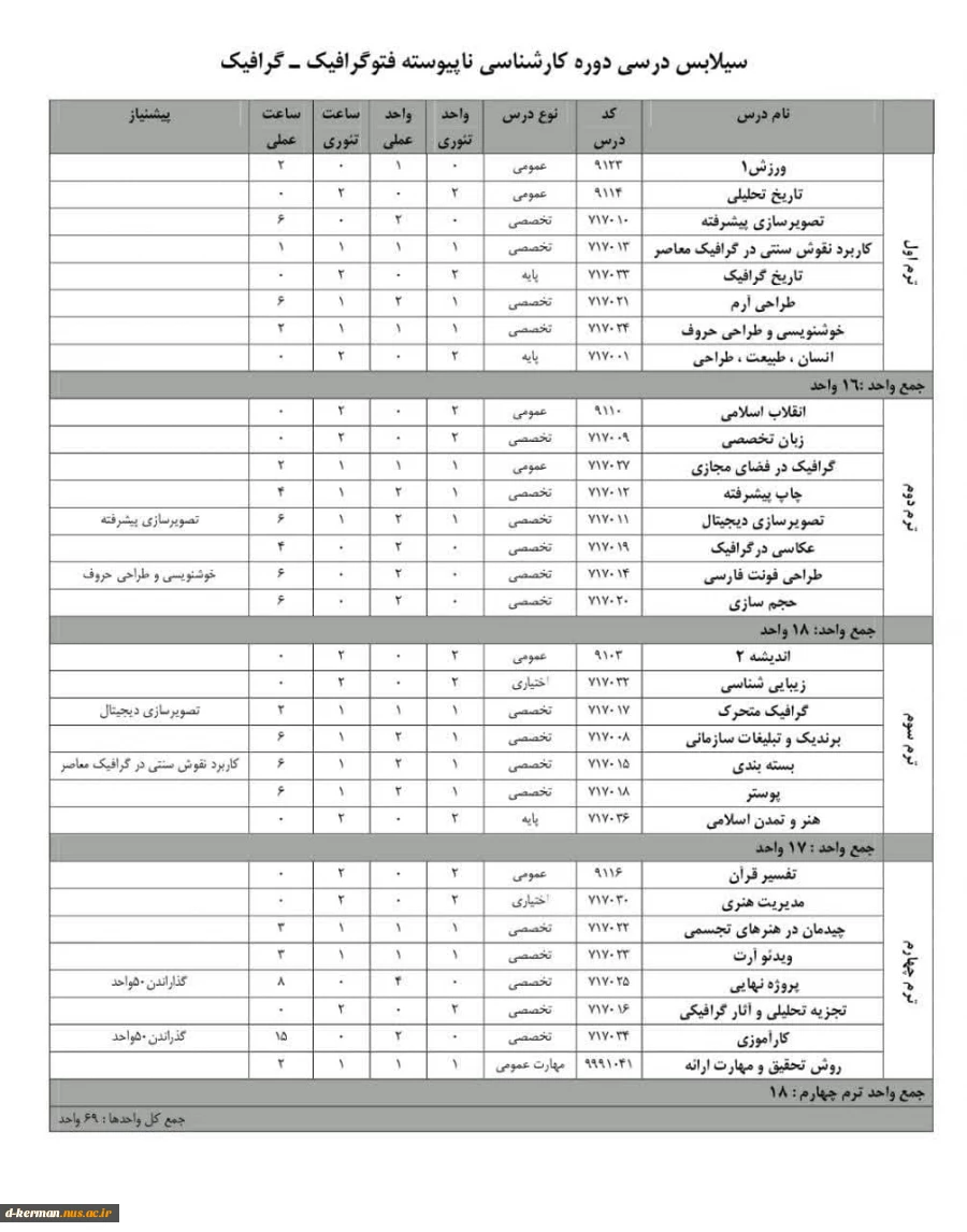 جدول چهار ترم رشته کارشناسی فتو گرافیک -گرافیک 2
